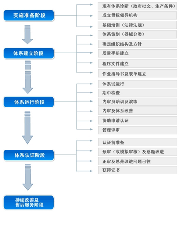ISO27001认证