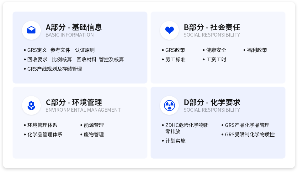 GRS全球回收标准认证