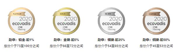 Ecovadis认证