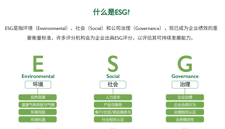 ESG环境、社会及治理报告